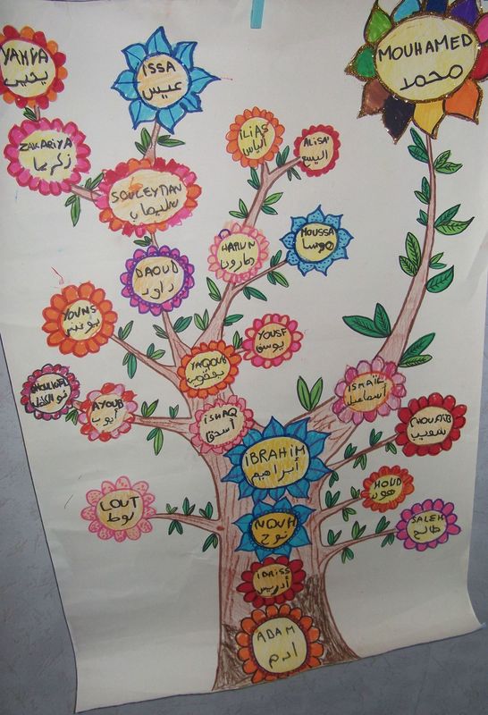arbre des prophetes madrassatoun arbre des prophetes madrassatoun
