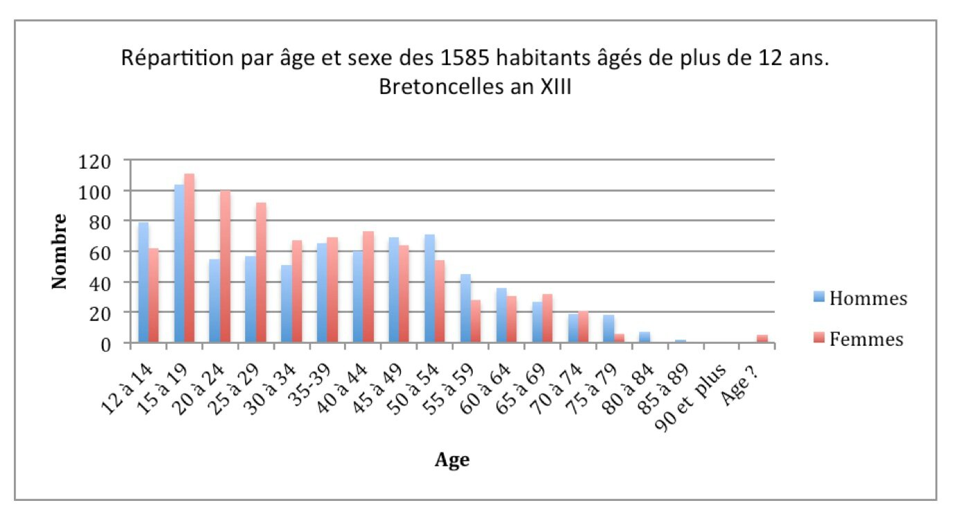 Dissertation Histoire Xixe Siecle