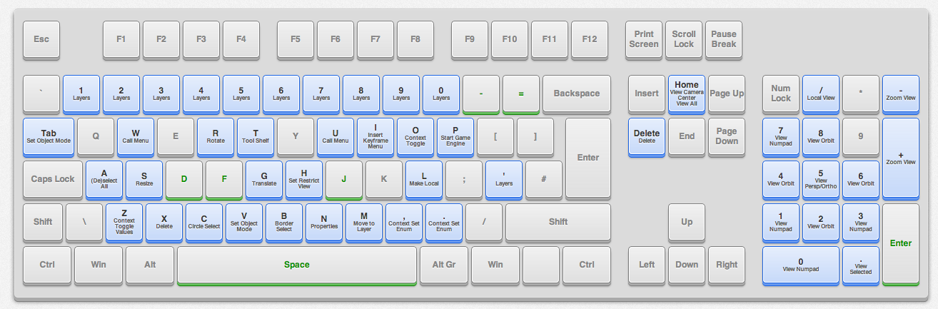 shortcut keys for autocad mac