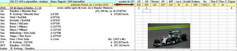 Suzuka-resultat