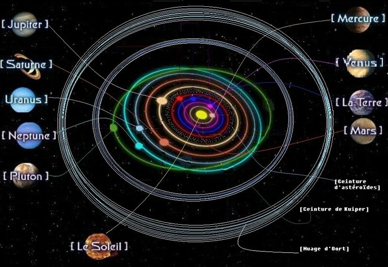 Diamètre Des Planètes Du Système Solaire Système solaire - Penser fait la grandeur de l'homme