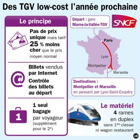 Web-TGV