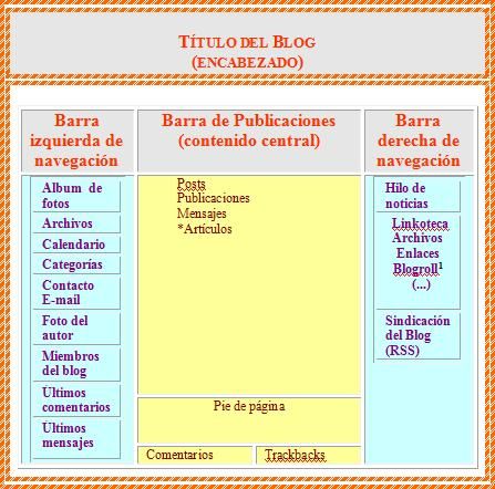FOTOFORMATOBLOGS