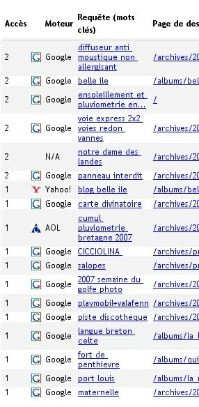 stats_mots_clef