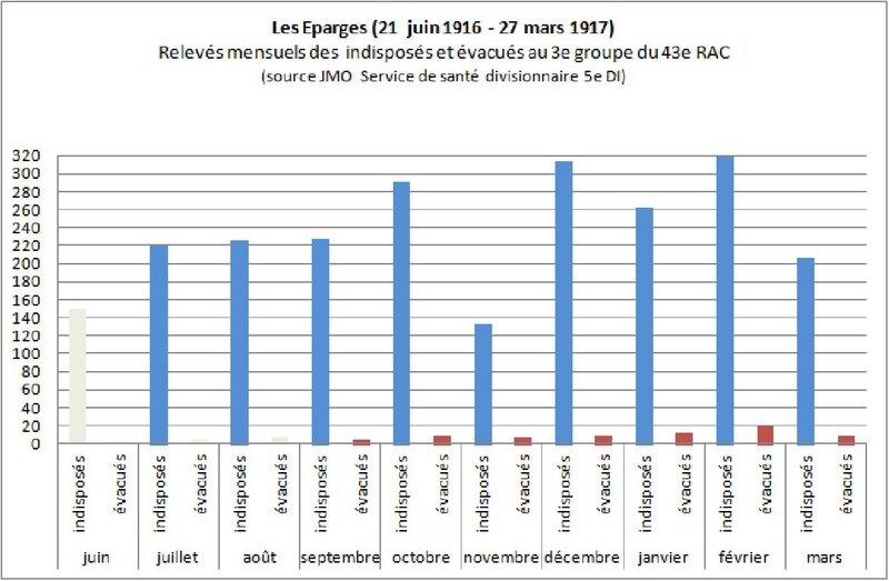 06Les éparges indisposés évacués