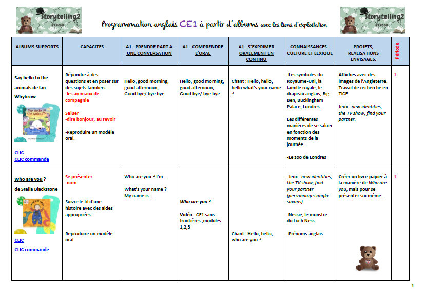 Brown Bear Co L Anglais Avec Le Storytelling