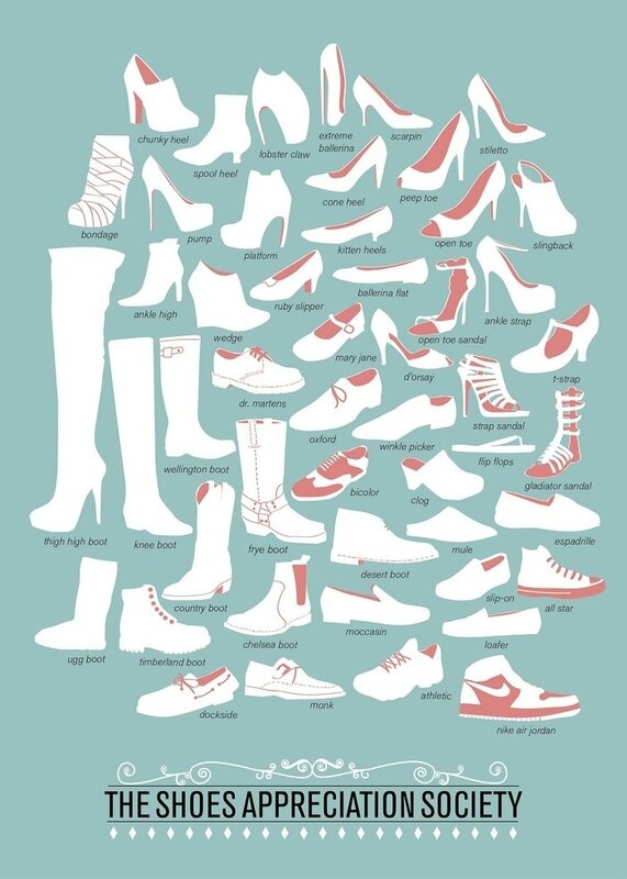 different-type-chaussure-nom