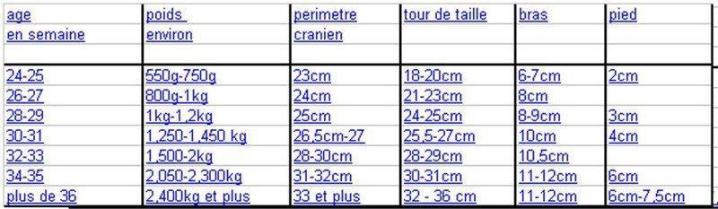Mensurations Prema Le Tricot Des Premas Mensurations Prema Le Tricot Des Premas