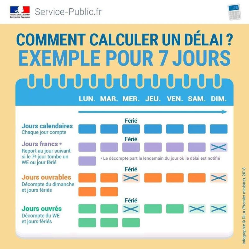 comparaison jours francs, jour ouvrables, ouvrés ou calendaires Assistante maternelle au