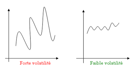 Calcul de la volatilite forex