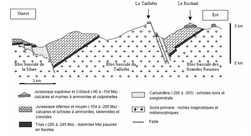 blocs basculés du Taillefer
