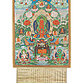 An imperial thangka of amitayus, dated by inscription to the 8th year of jiaqing, corresponding to 1803 and of the period