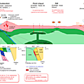 1ere spécialité svt, schéma général en géologie