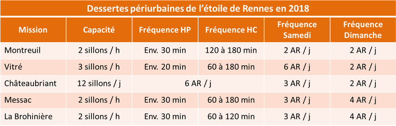 Rennes : un cas d'étude classique pour un RER 121754392