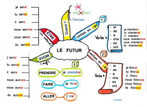 Comment aider votre enfant à apprendre à compter ? - Maxetom