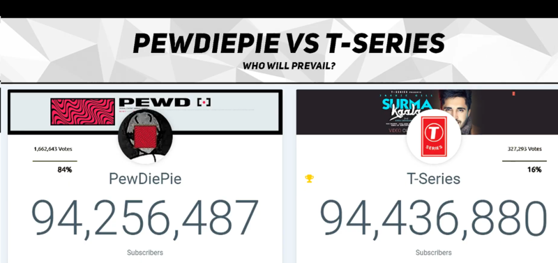 Pewdiepie Vs T Series The Smp News