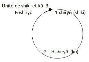 Zazenshin cercle