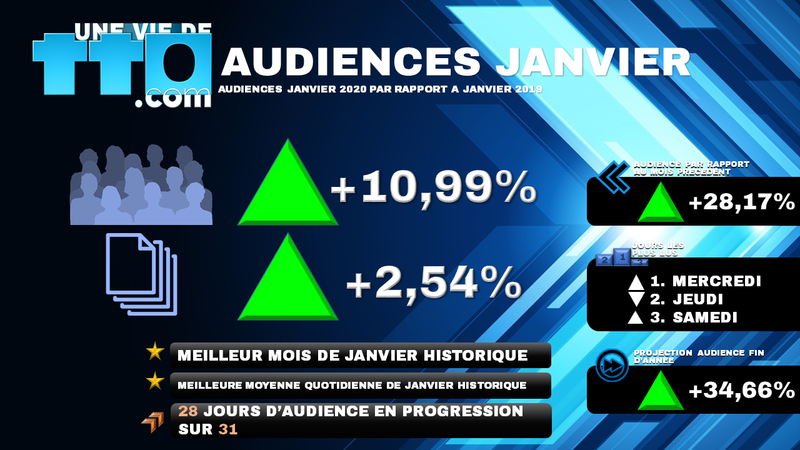 AUDIENCES JANVIER 2020