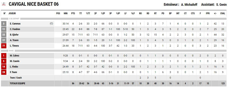 stats-j1