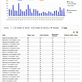 Statistiques novembre 2020