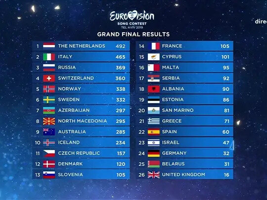 Classement finale