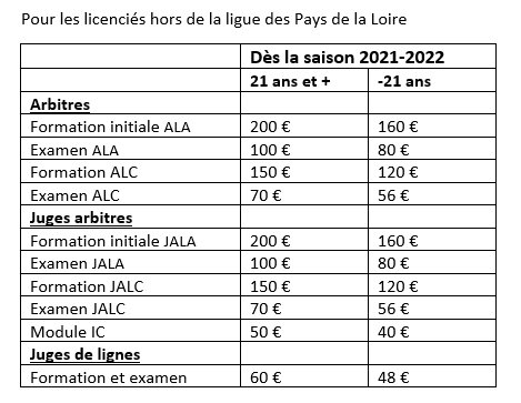 2021-09-21_Ligue_PDL_indemnites_prix_formations_OT_4