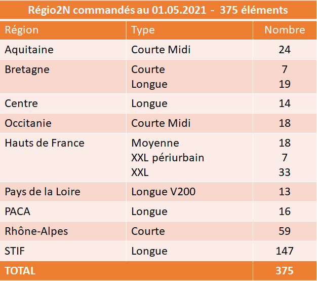 tableau-commandes-Regio2N-2021