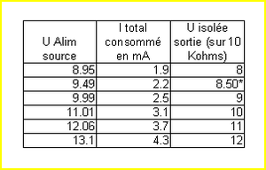 Thermomètre électronique pour four précision 0.1°c - RETIF