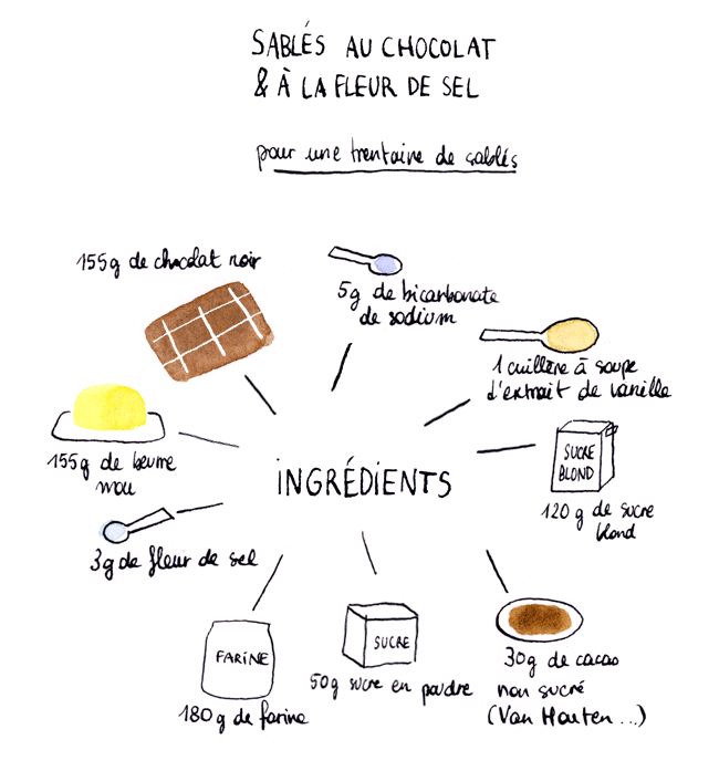 recette01a