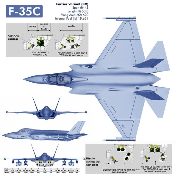 f35_payload