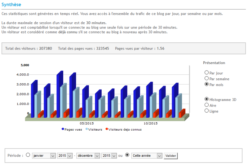 statistiques-mois