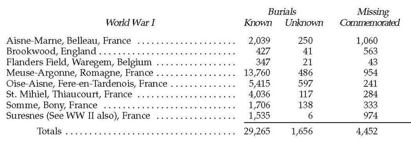 Lieux De Memoire Americains Grande Guerre Territoriaux Bretons Et Normands Du 87 Dit