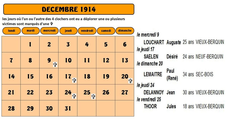calendrier + noms