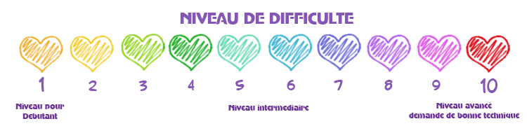 niveaudedifficulte