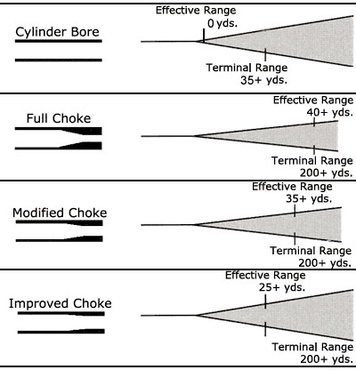 Plomb et substituts au plomb - Zinc / Cuivre / Plomb