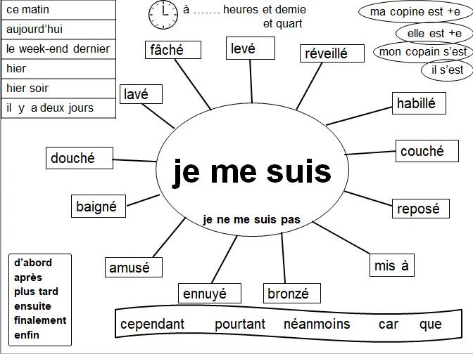 passe compose formation pronominaux