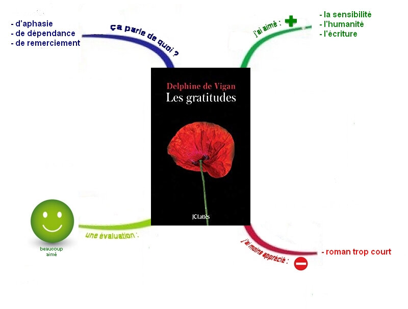 les gratitudes