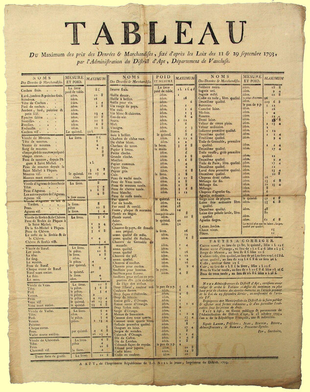 Maximum des prix tableau