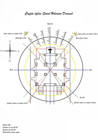 Schéma Duravel crypte quadrilatère solsticial