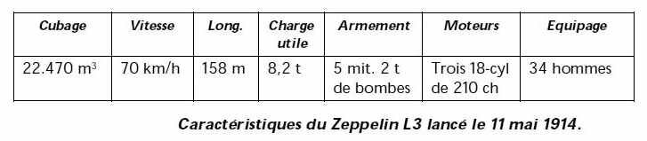 Zeppelin L3-1