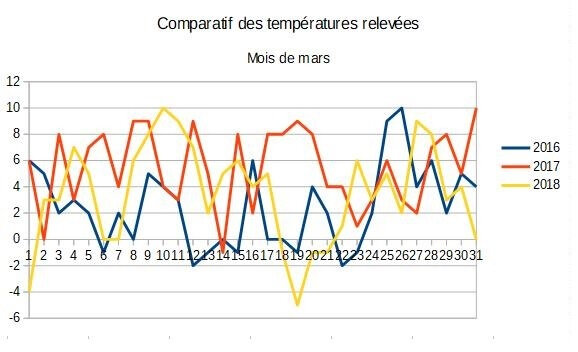03_Tableau comparatif mars