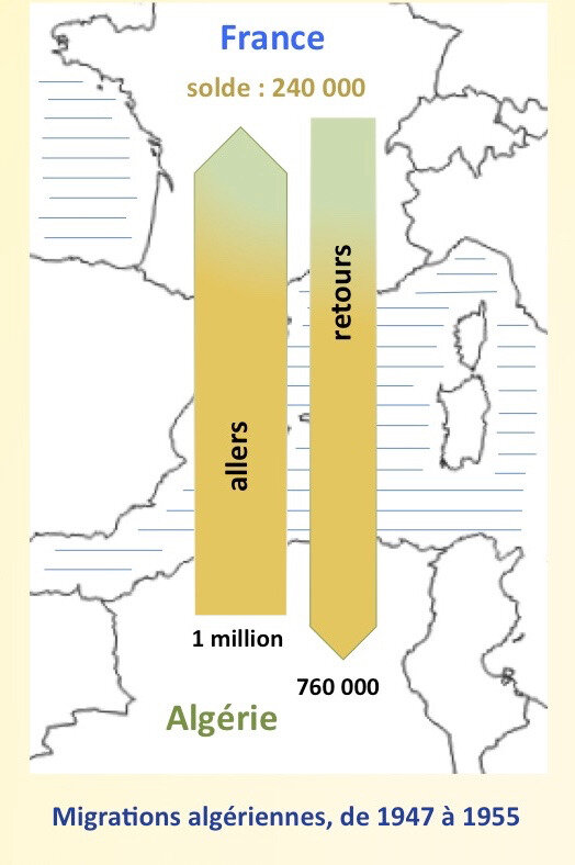 Migrations_algériennes,_1947-1955