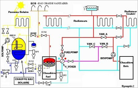 SYNOPTIC2