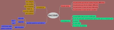 brainstorming_racisme_lundi