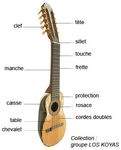 charango