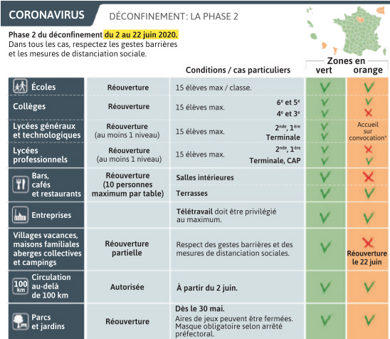 2020 06 02 SO Coronavirus déconfinement phase 2