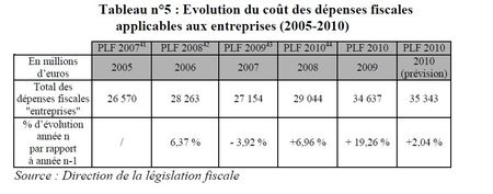 tableau_cadeaux_aux_entreprises