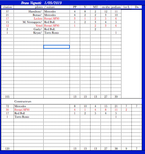 2019-Spa Francorchamps-Classements-2