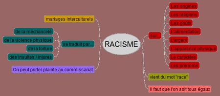brainstorming_racisme_vendredi